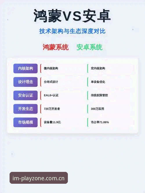 im电竞安卓下载 vs 官方渠道：哪个更安全高效？技术评测对比分析